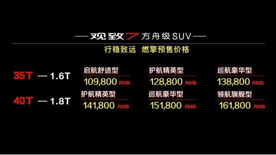 观致7 10.98万起开启预售 宝能全面赋能助力观致品牌焕新